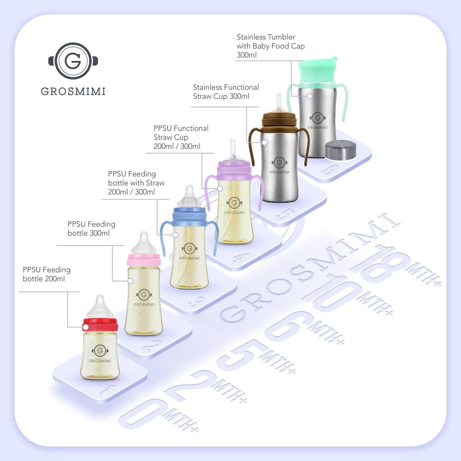 PPSU Feeding Bottle 200ml (Newborn) Gold Price