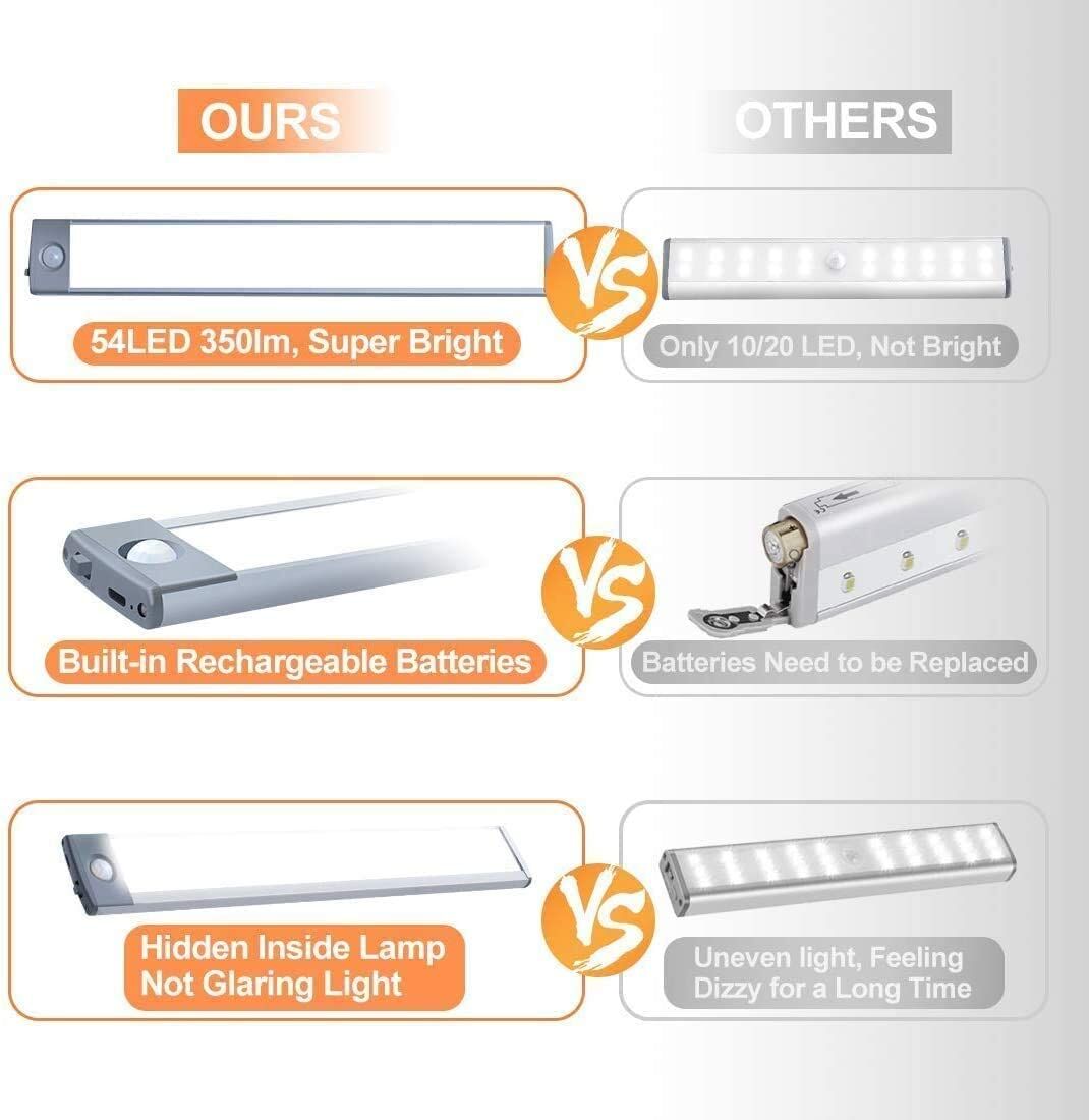 54 LED Rechargeable Under Cabinet Night Lighting for Kitchen and Bedroom (Sliver and White Light) Price
