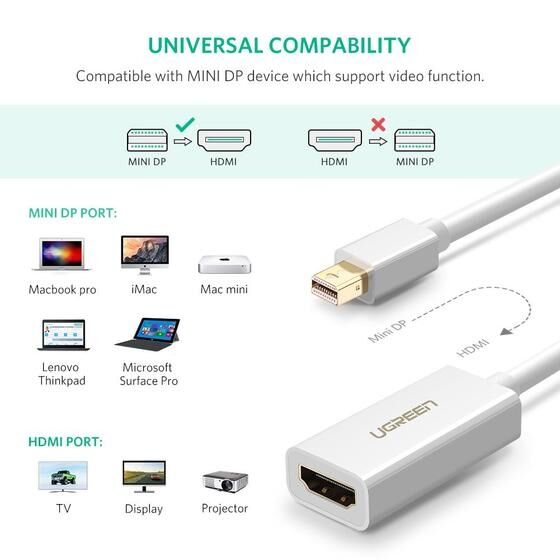 UGREEN 10461 Mini DP to HDMI Adapter Black Price
