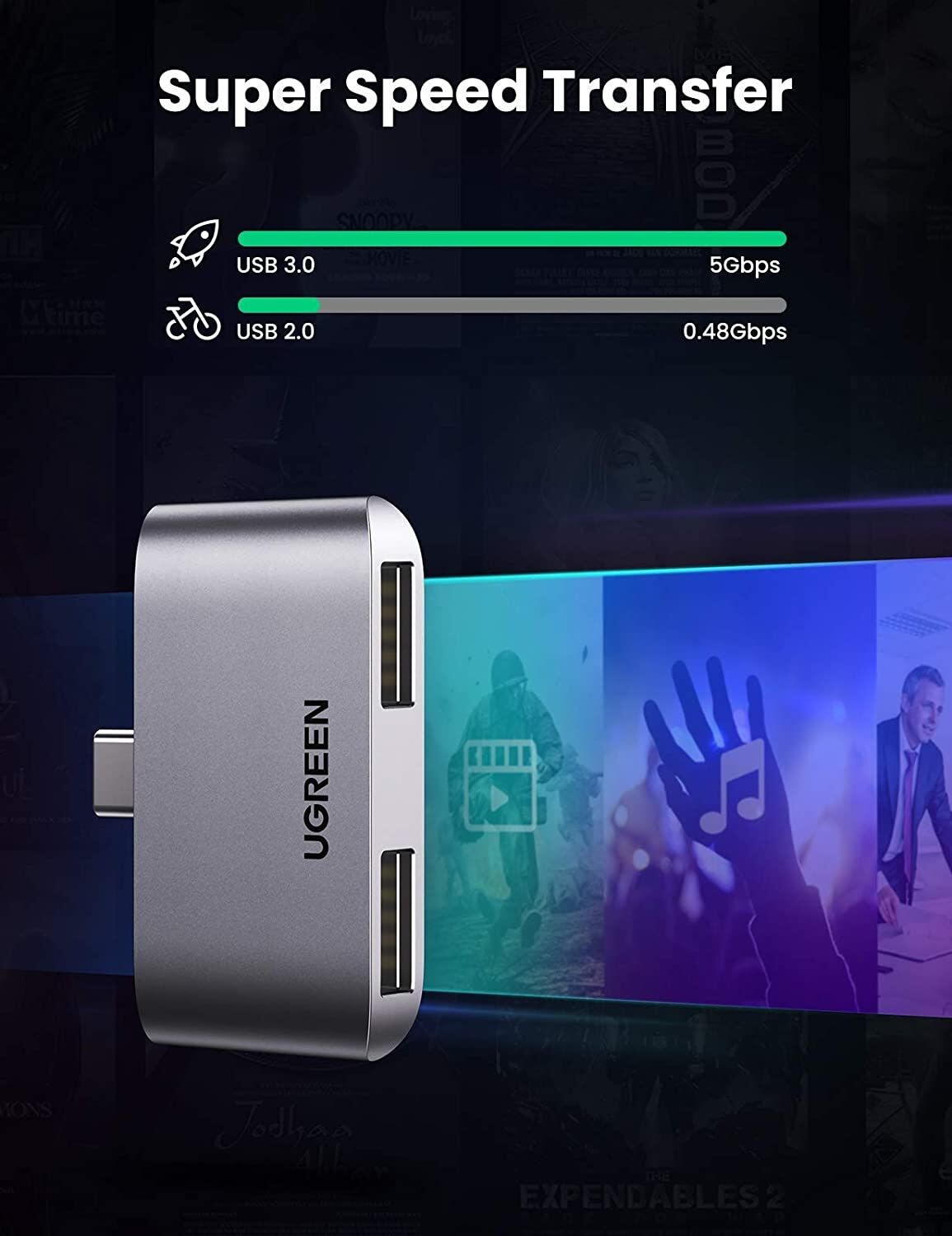 UGREEN 10912 USB-C to USB 3.0 x2 Adapter Price