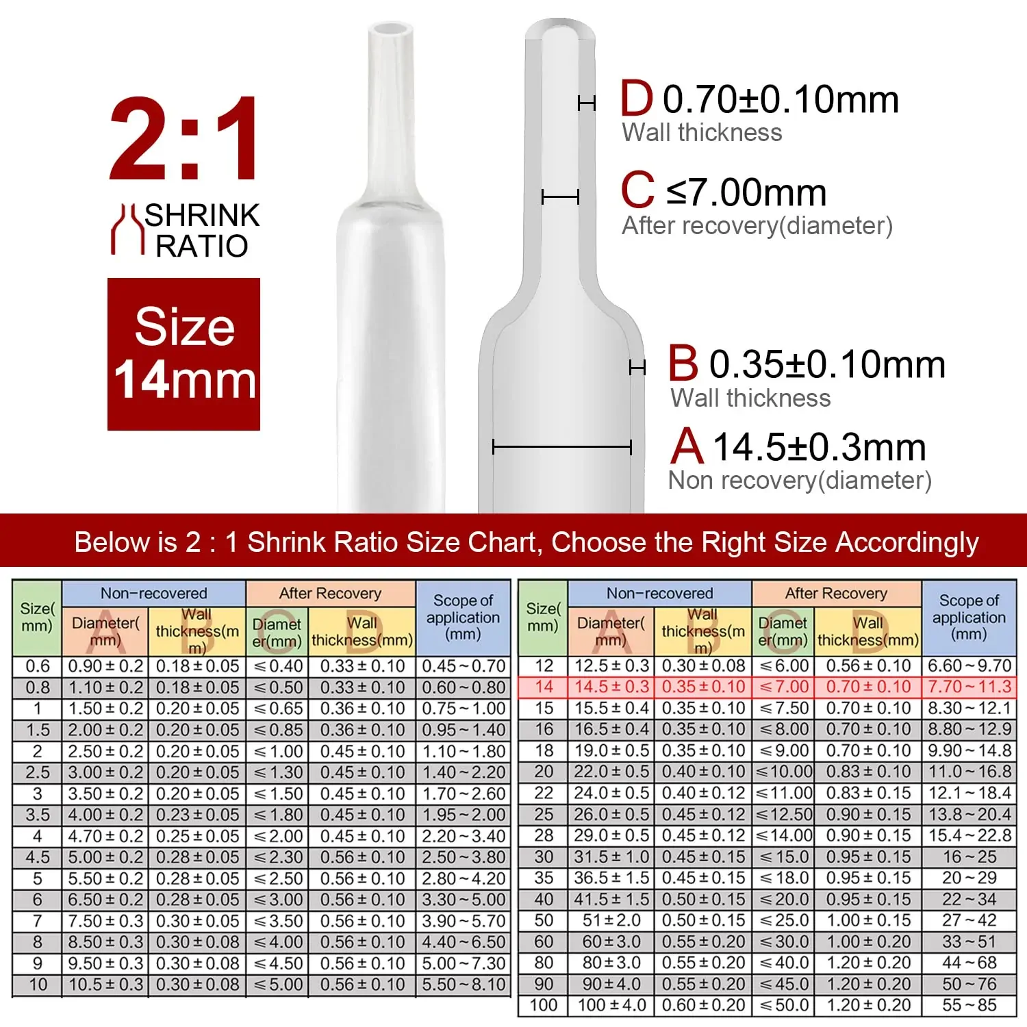 2m Polyolefin Shrink Tube 9/16" (14mm) 2:1 Ratio Heat Shrink Tubing Sleeving Wrap Shrinking Price