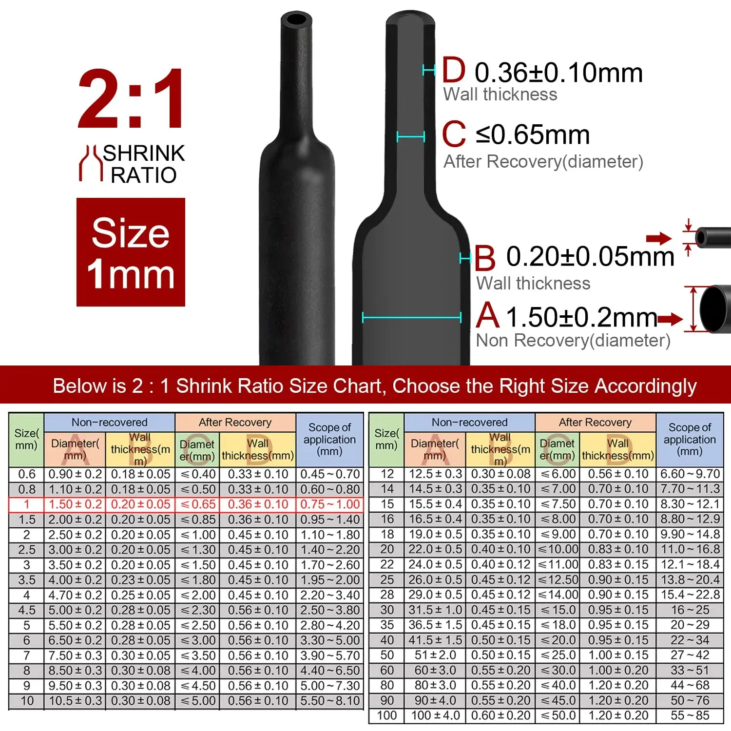 2m Polyolefin Shrink Tube 1/24" (1mm) 2:1 Ratio Heat Shrink Tubing Sleeving Wrap Shrinking Price