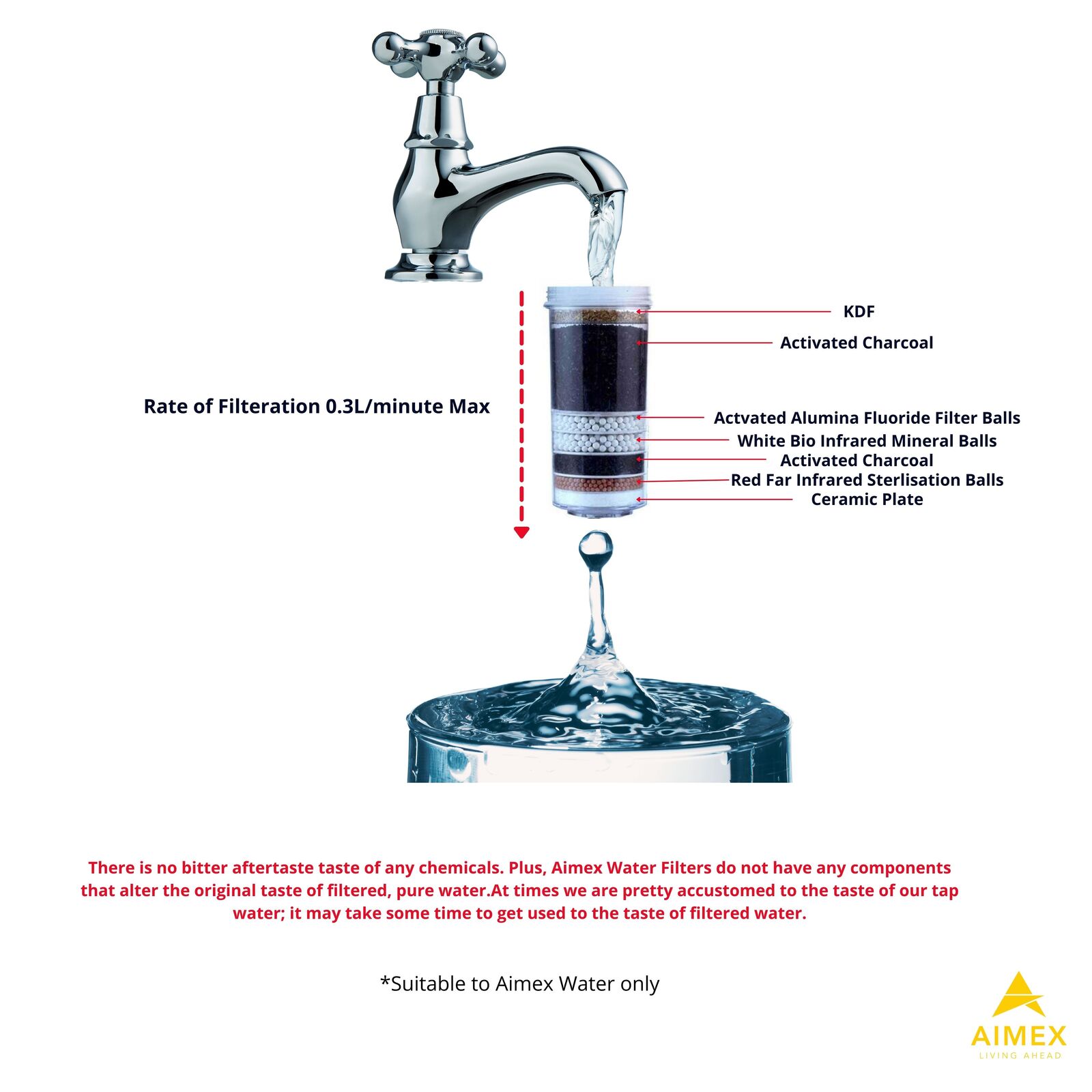 Aimex 8 Stage Water Fluoride reduction Filter Cartridges x 2 Price