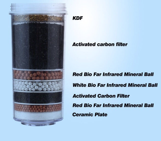 Aimex Water Filter 8 Stage Prestige Healthy Pure BPA Free X 4 Price