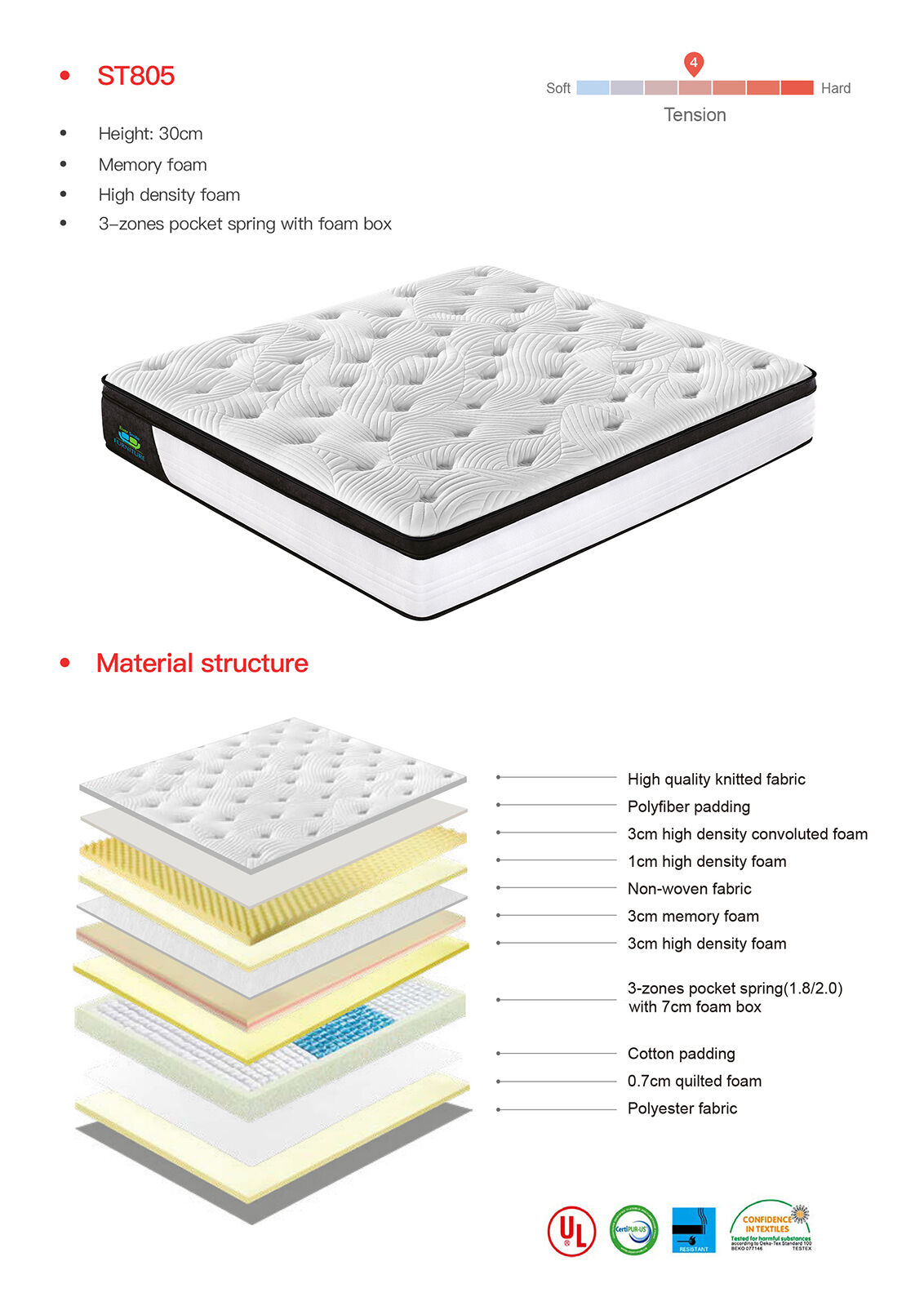 Queen Size 30cmMemoryZone Pocket Spring Mattress Price