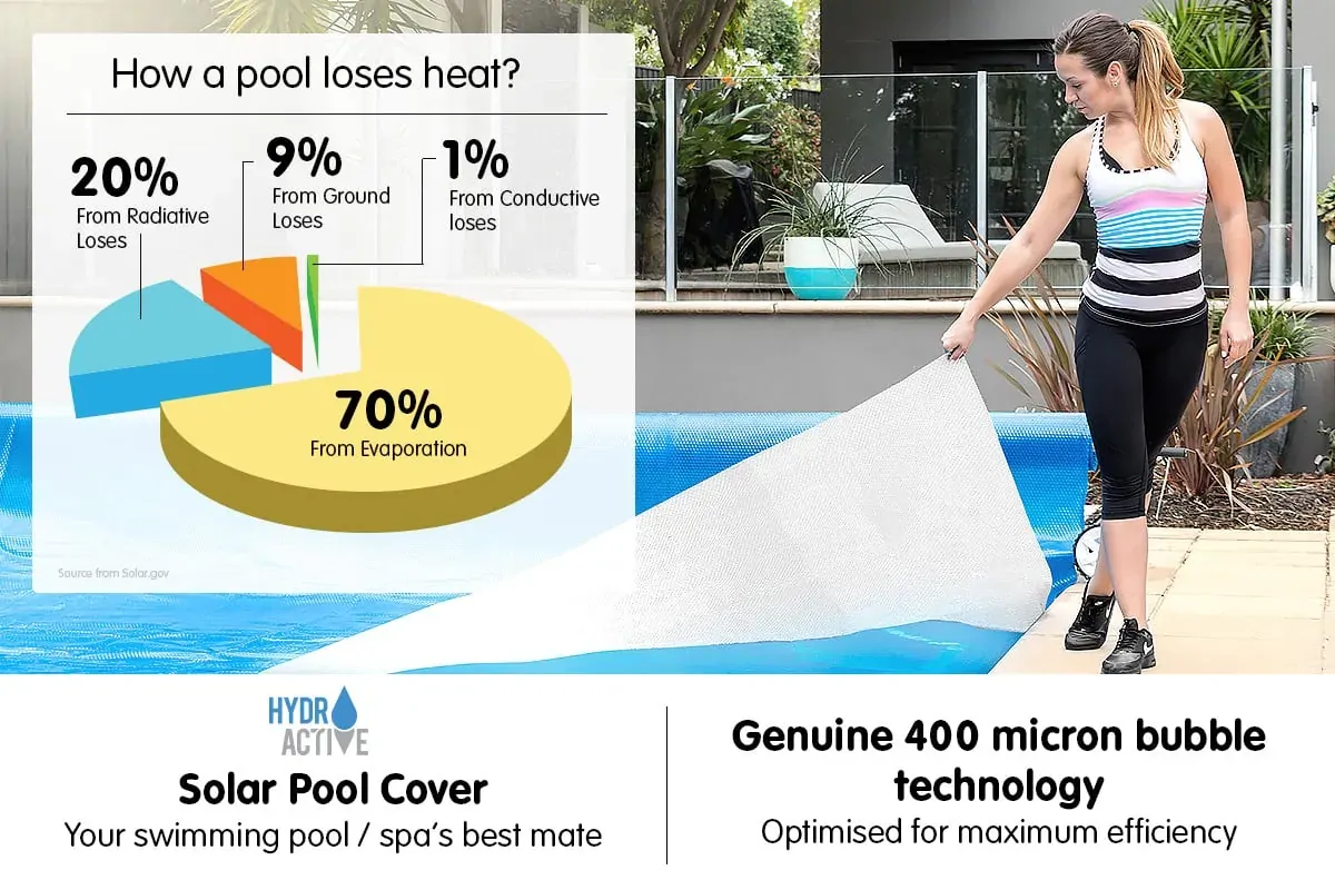 400 Micron Solar Swimming Pool Cover - Blue/Silver 6m x 3.2m Price
