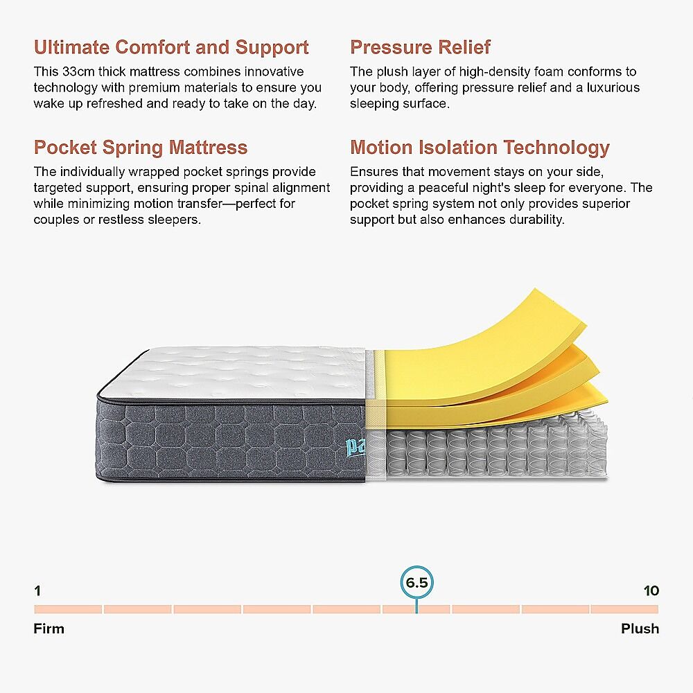 Mattress Double Euro Top Pocket Spring Motion Isolation CertiPUR-US Certified Price