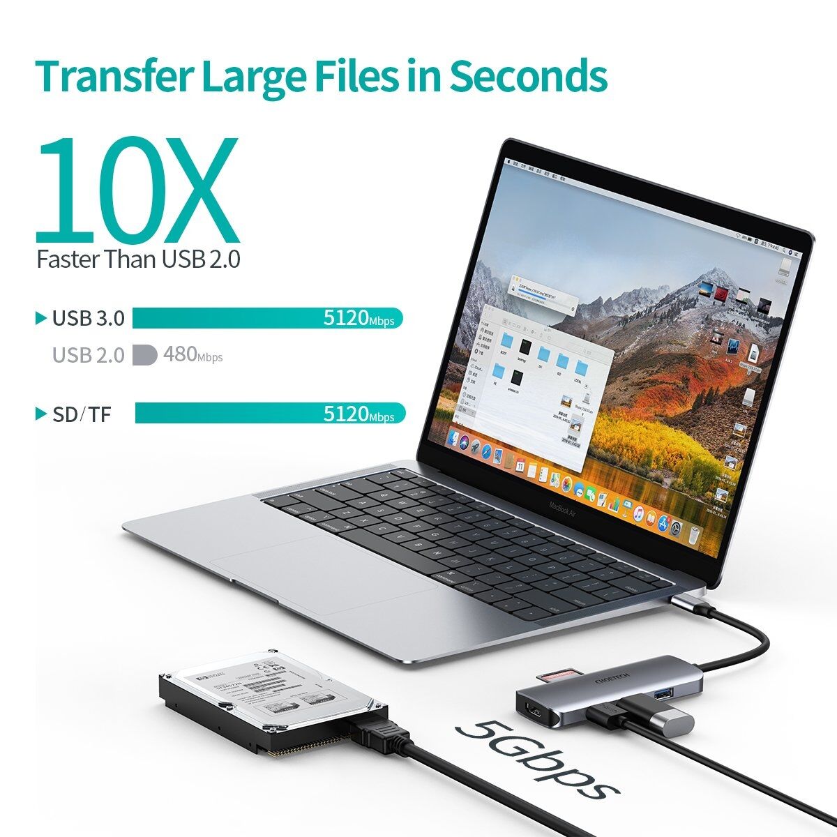 CHOETECH HUB-M19 USB-C 7-in-1 Multifunction Adapter Price