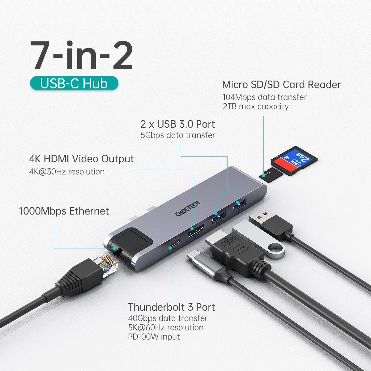 CHOETECH HUB-M24 7-in-2 MacBook Pro/Air USB Adapter USB-C Hub Price