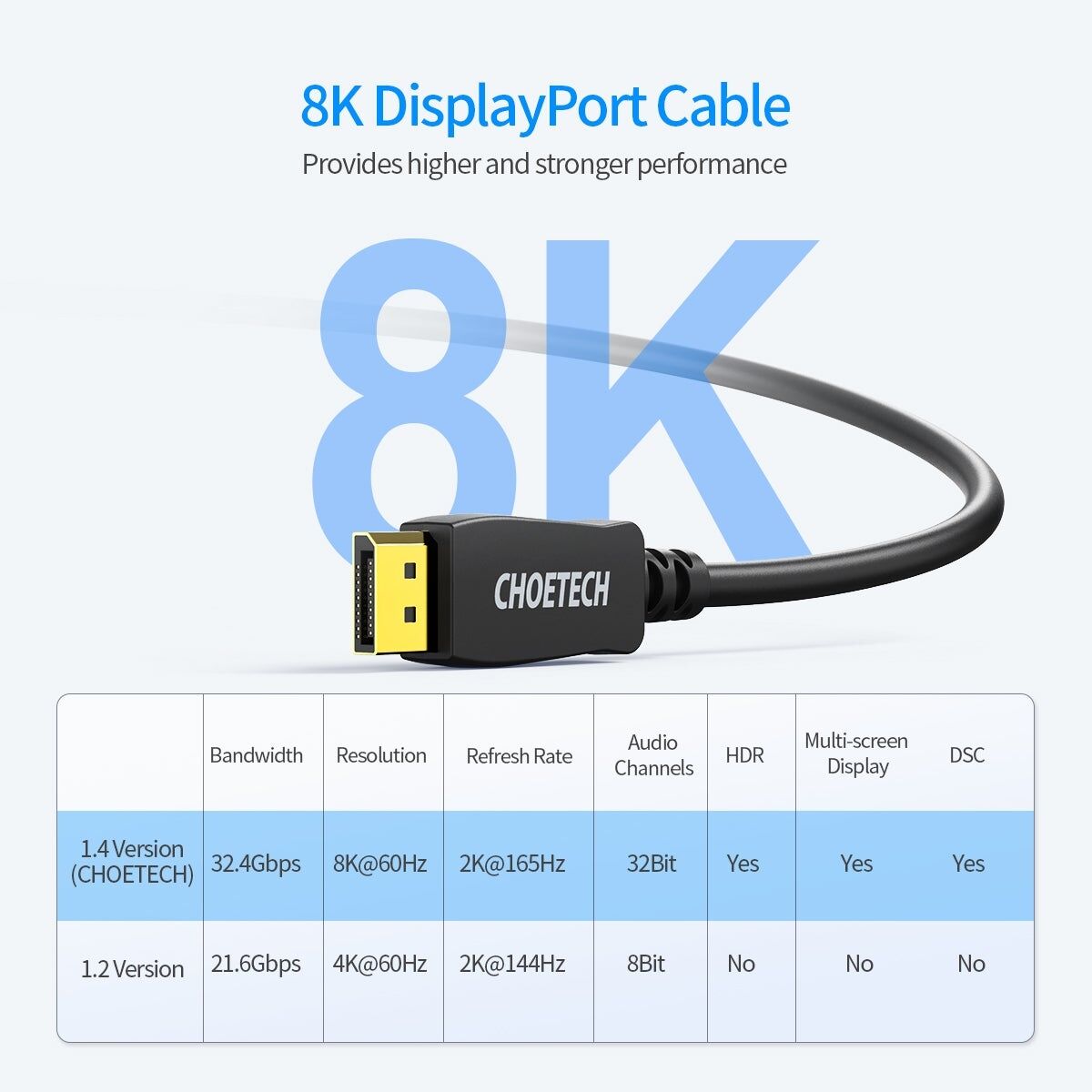CHOETECH XDD01 DP to DP Cable 2M 8K 60Hz Price