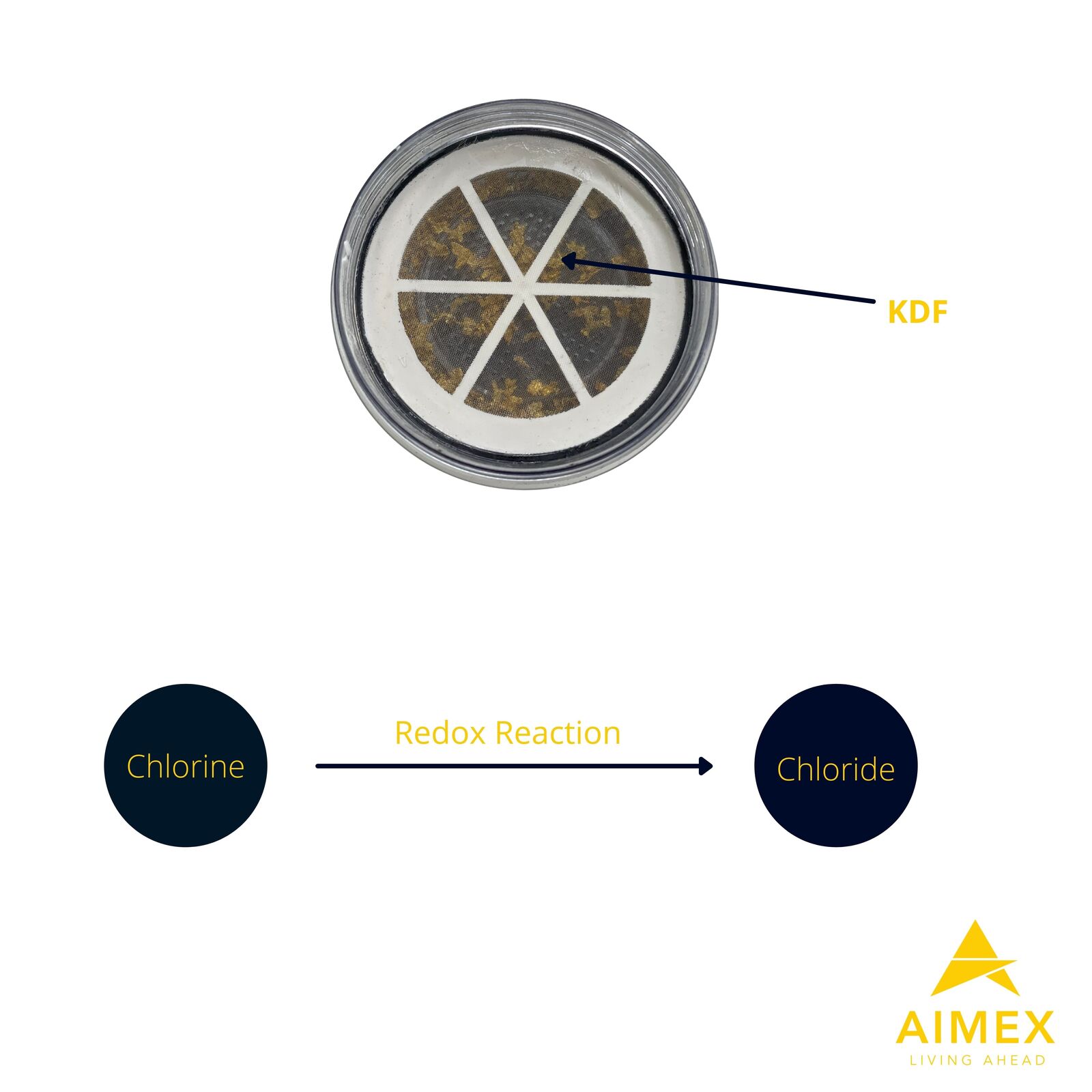 Aimex 8 Stage Water Fluoride reduction Filter Cartridges x 2 Price