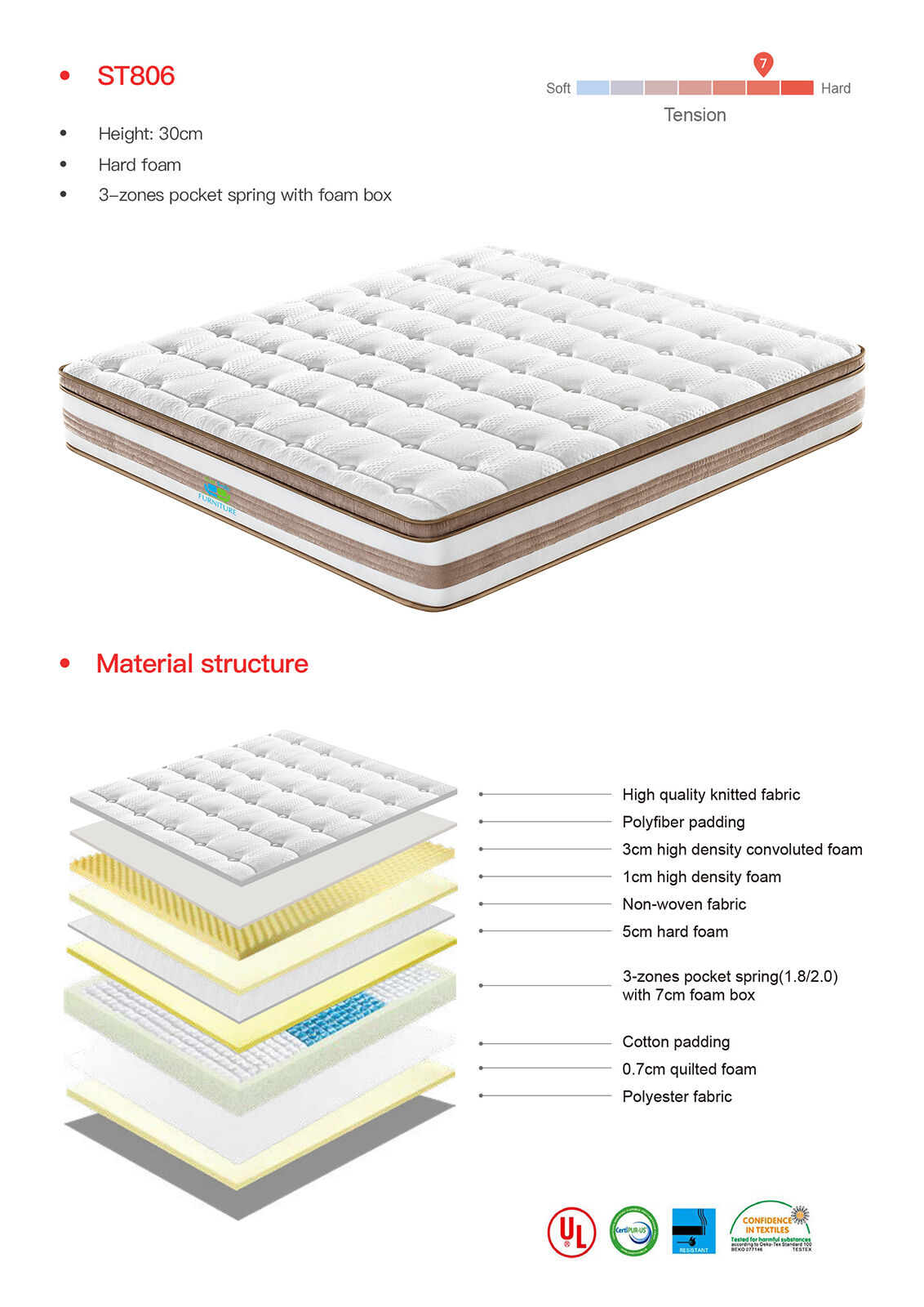 King Size 30cm HardZone Pocket Spring Mattress Price