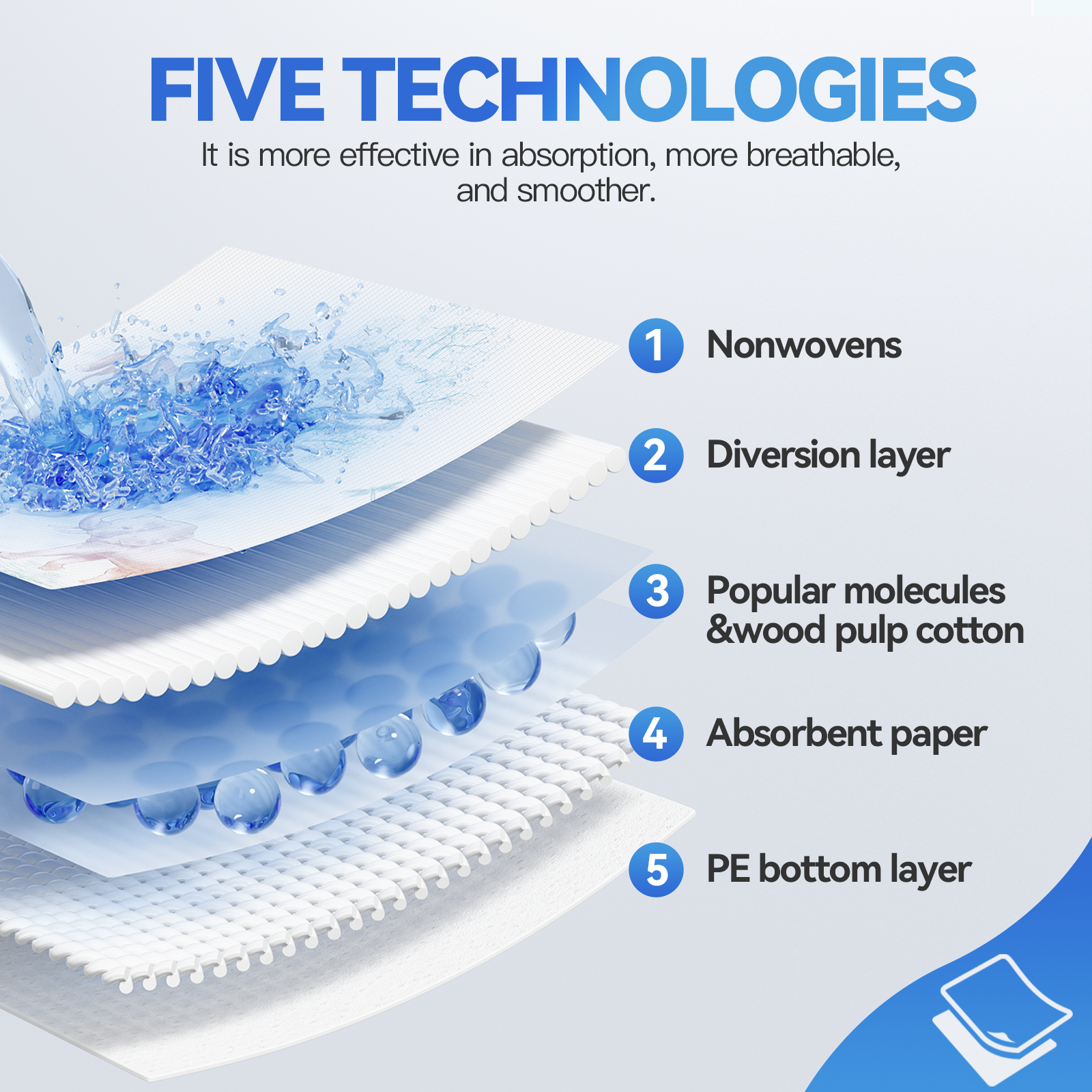 80pk Adult Disposable Bed Underpads 60 x 90cm Price