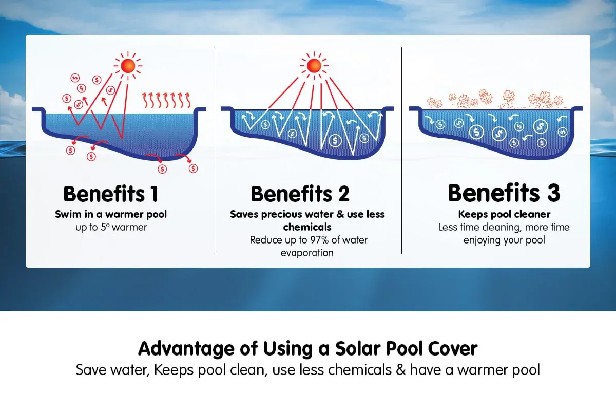 400 Micron Solar Swimming Pool Cover - Blue/Silver 6m x 3.2m Price