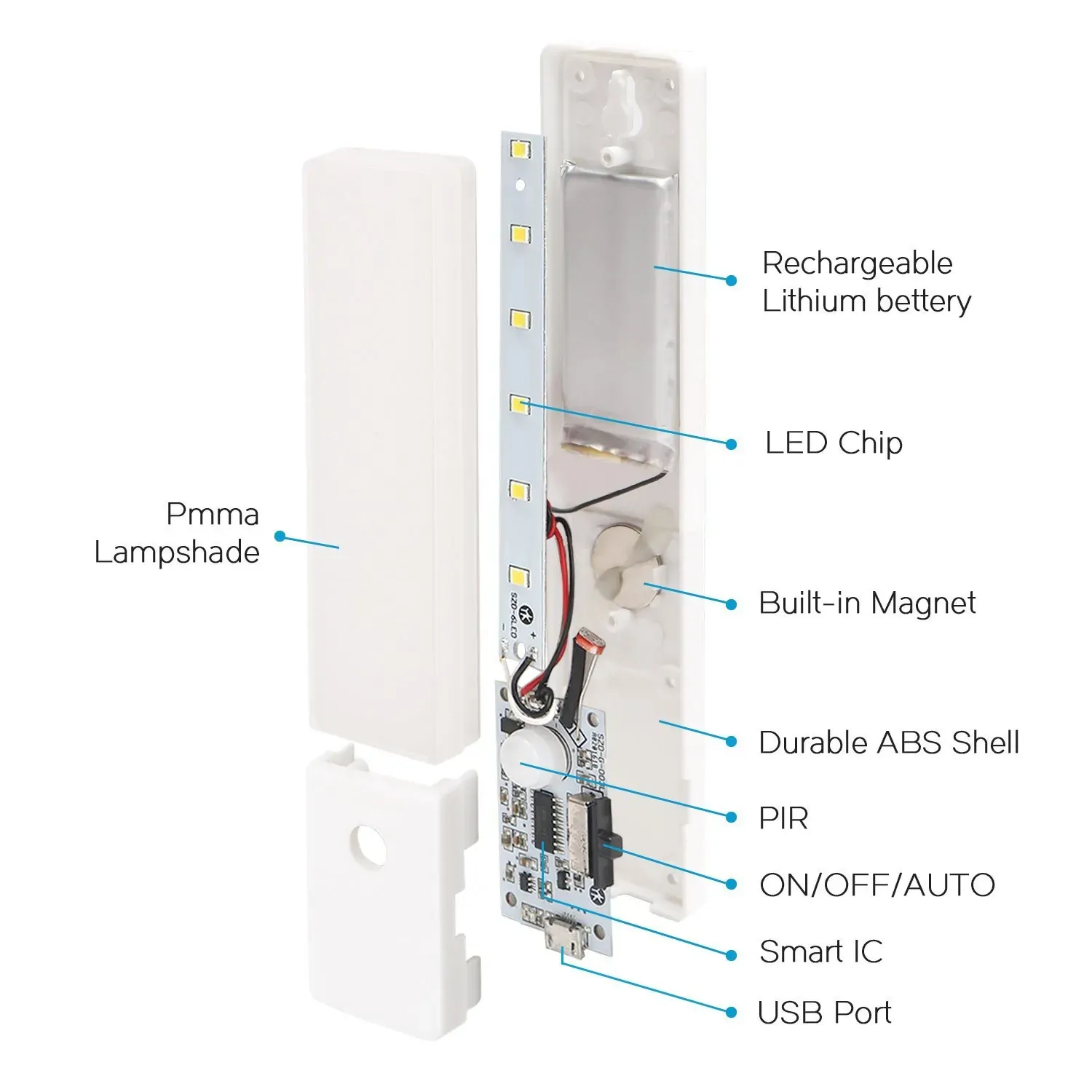 EL608 Rechargeable Infrared Motion Sensor Wall LED Night Light Torch Price