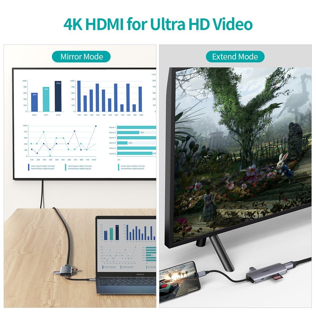 CHOETECH HUB-M19 USB-C 7-in-1 Multifunction Adapter Price
