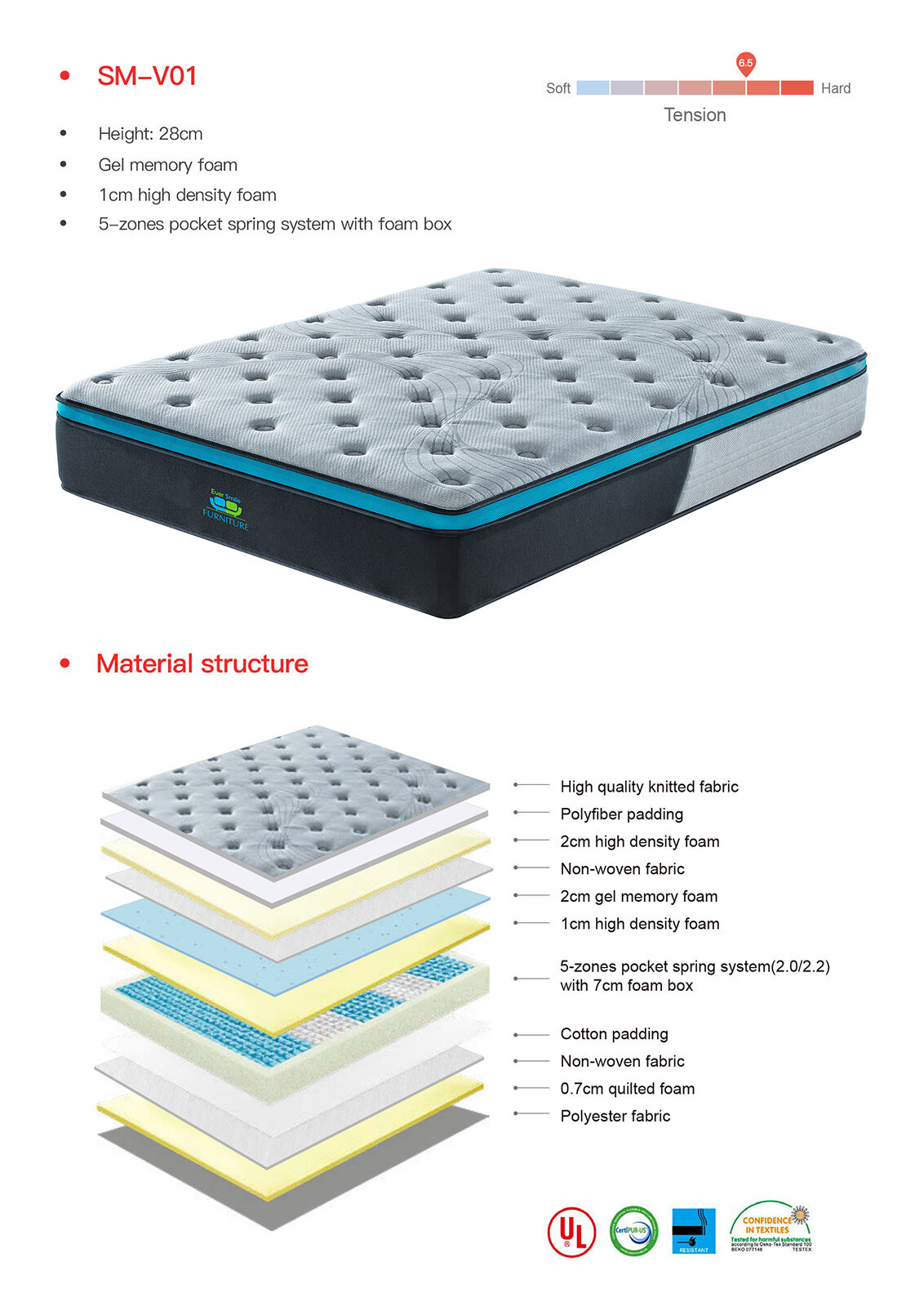 King Size 28cm GelZone Pocket Spring Mattress Price