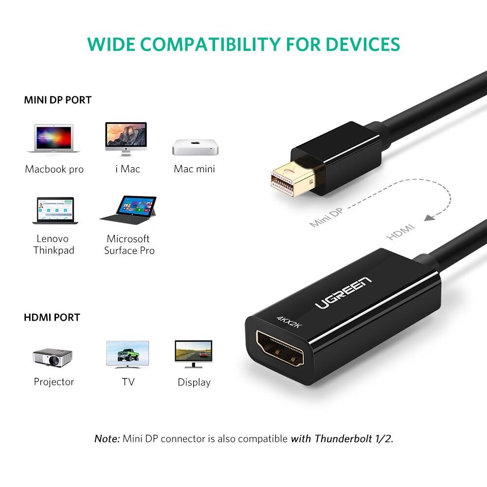 UGREEN 40360 4K Mini DP to HDMI Adapter Price