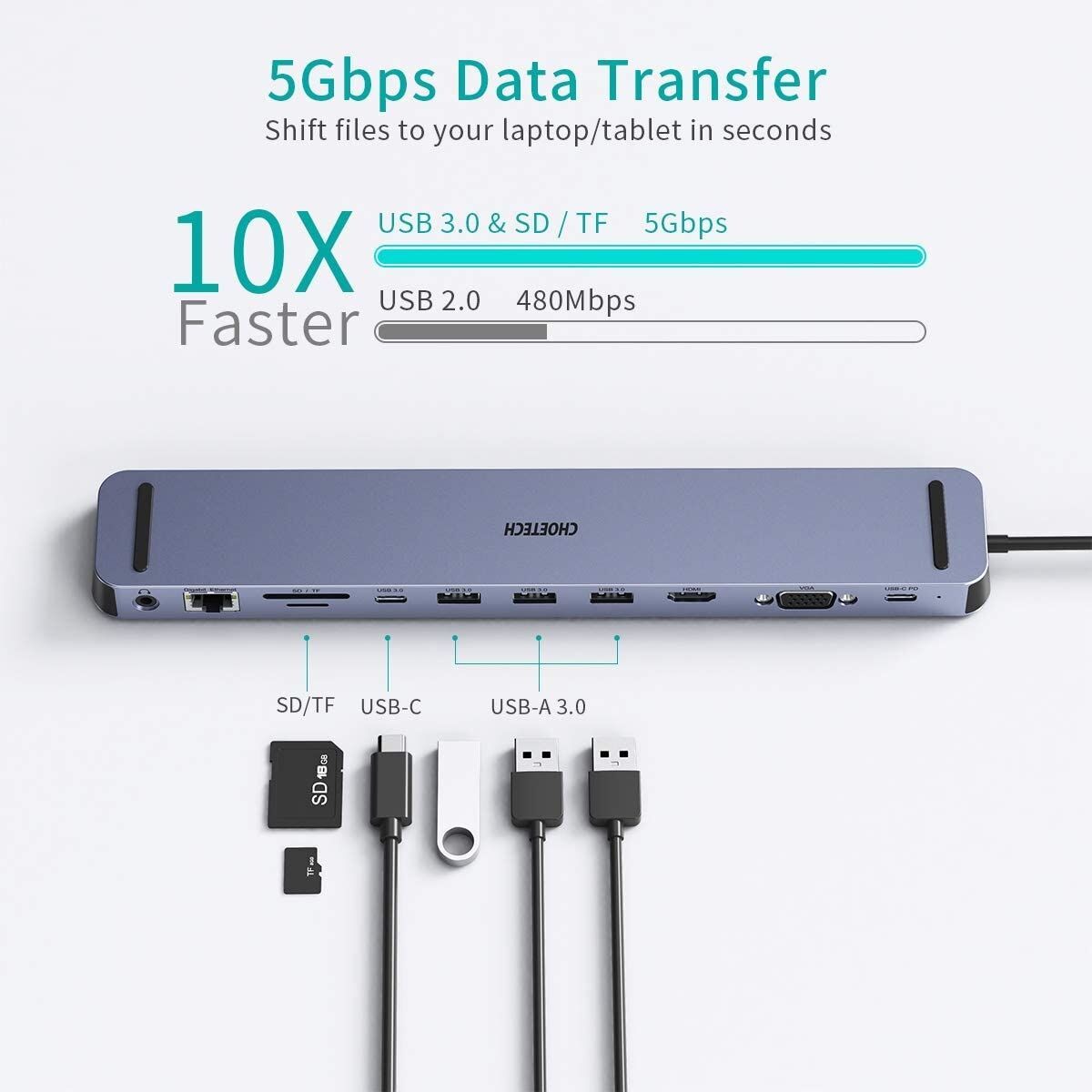 CHOETECH HUB-M20 USB-C 11-in-1 Multifunction Adapter Price