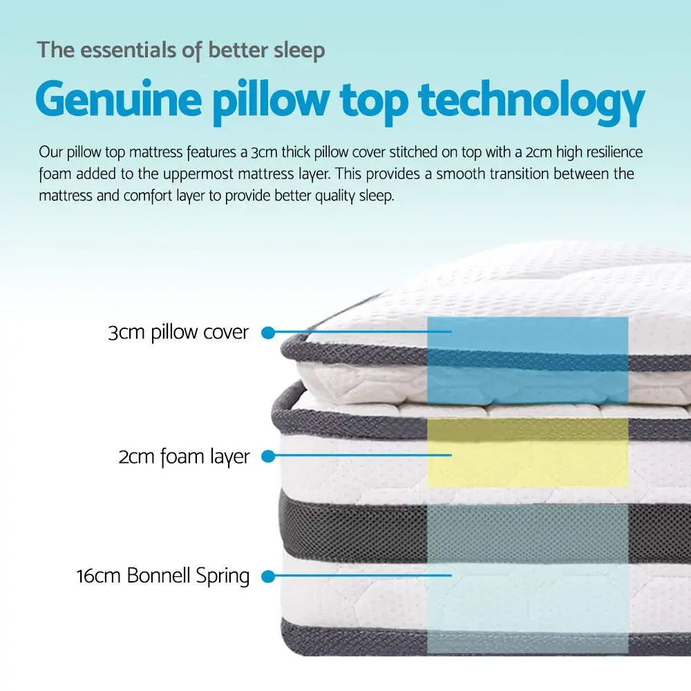 Barwell Bedding Normay Bonnell Spring Mattress 21cm Thick Price