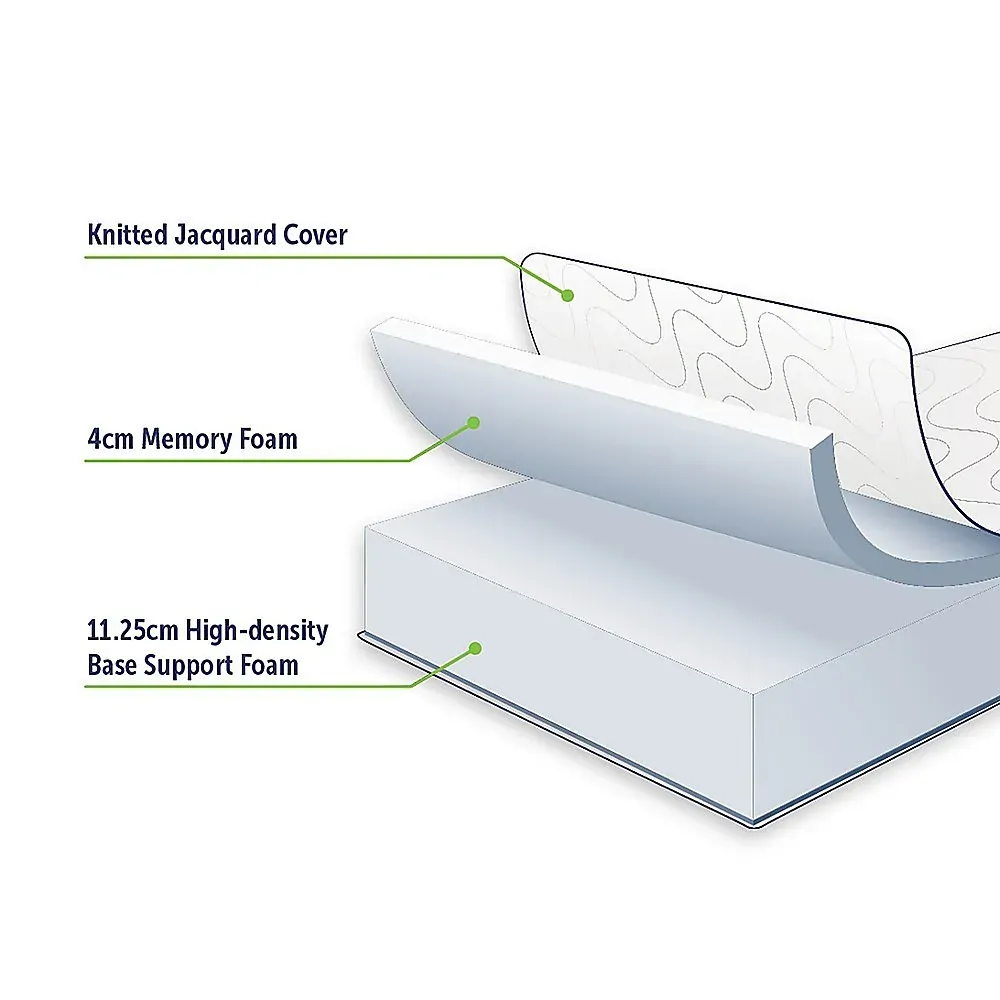Atmore Mattress Memory Foam Green Tea Infused CertiPUR Approved Price
