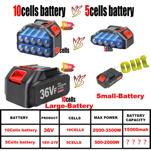 36VF BRUSHLESS HEAVY DUTY CORDLESS DRILL IMPACT DRIVER KIT HAMMER +2 BATTERY Box Price