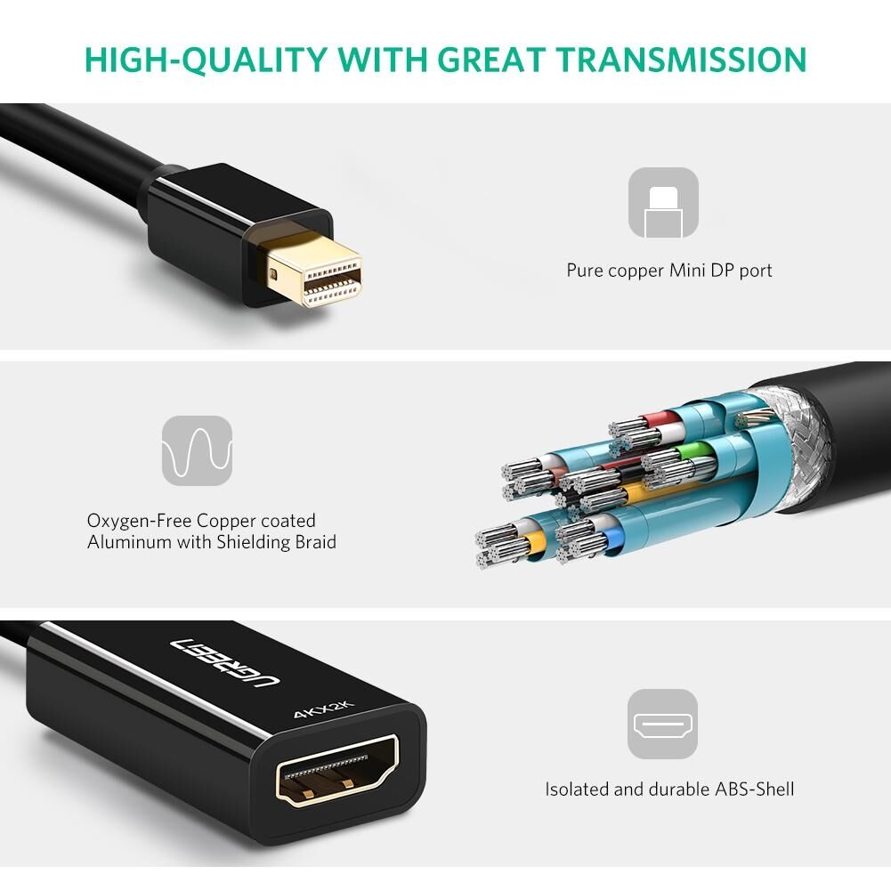 UGREEN 40360 4K Mini DP to HDMI Adapter Price