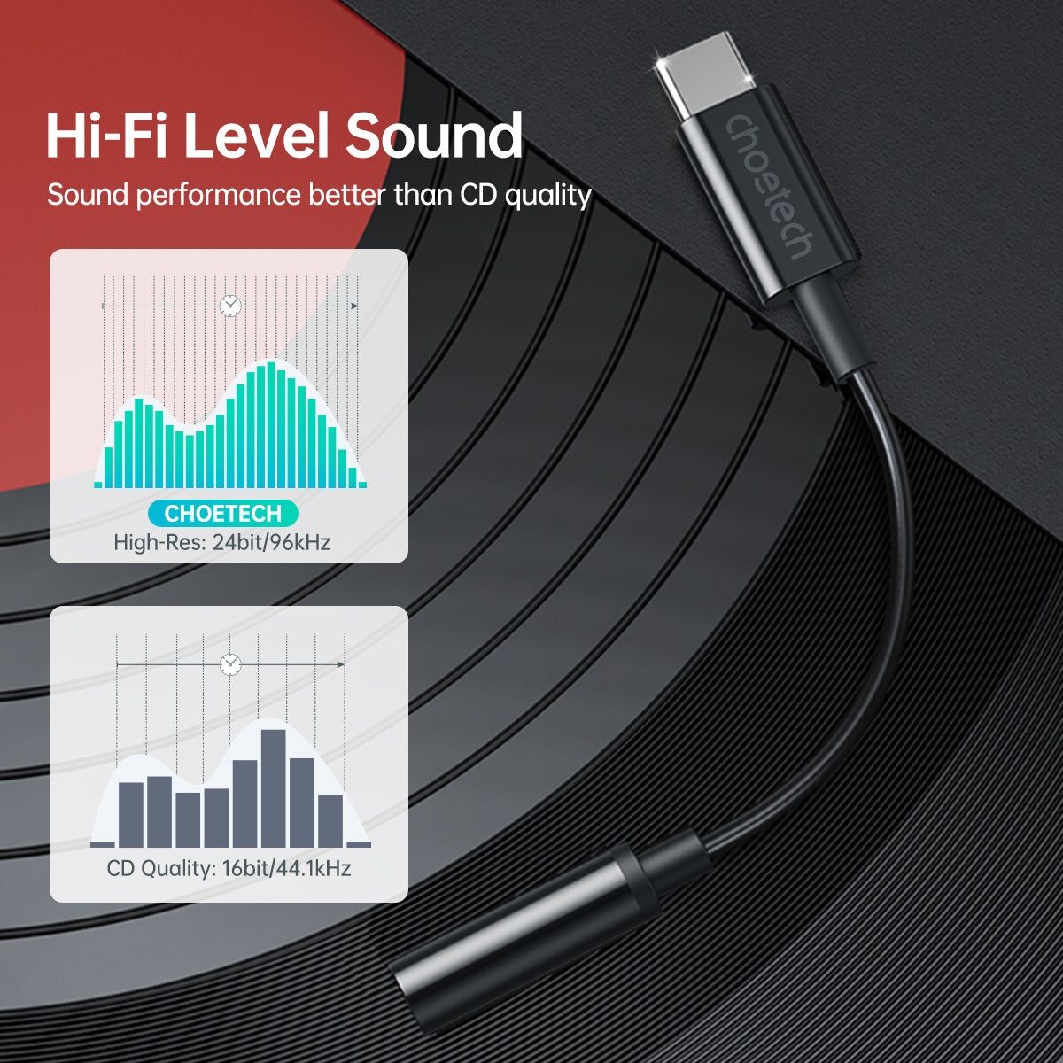 CHOETECH AUX003 USB-C To 3.5mm Headphone Adapter Price