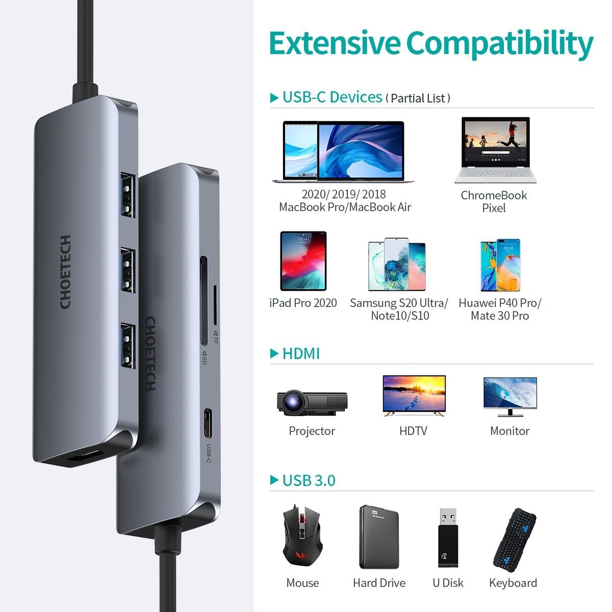 CHOETECH HUB-M19 USB-C 7-in-1 Multifunction Adapter Price