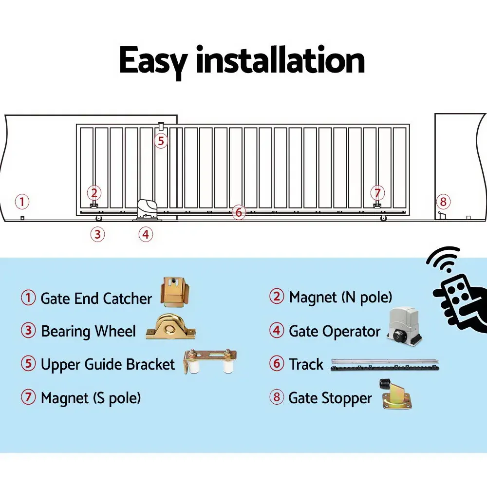 Automatic Sliding Gate Opener & Hardware Kit Price