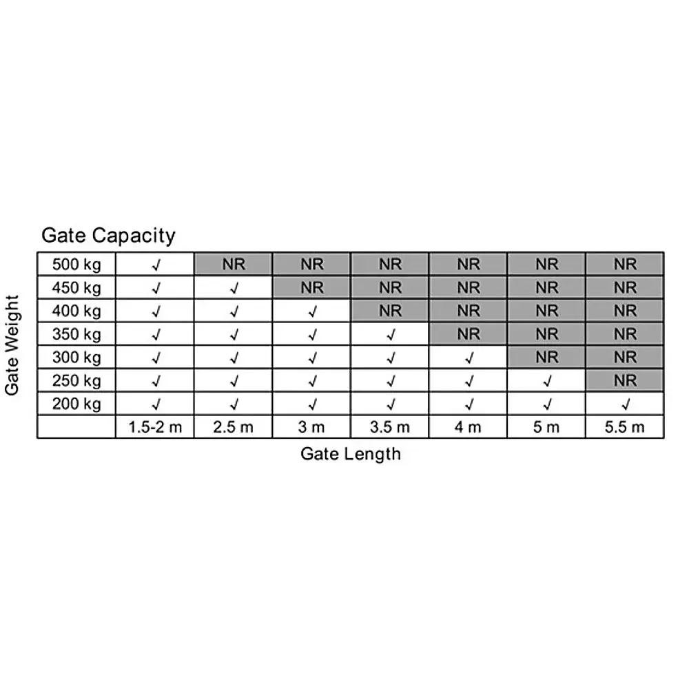 1000KG Solar Double Swing Auto Motor Remote Gate Opener Price