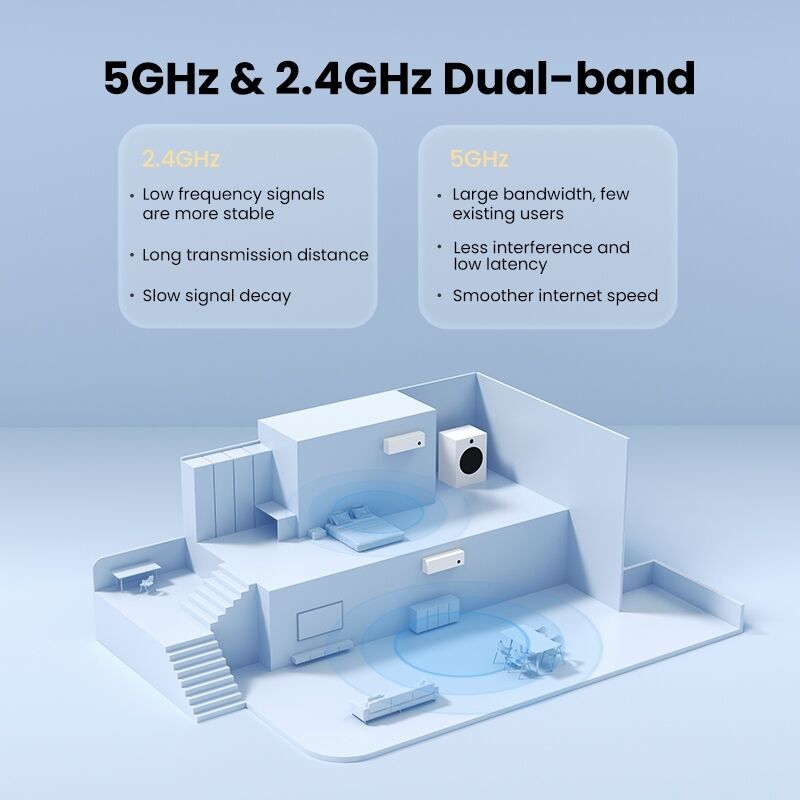 UGREEN 90339 AC650 High-Gain Dual Band Wireless USB Adapter Price