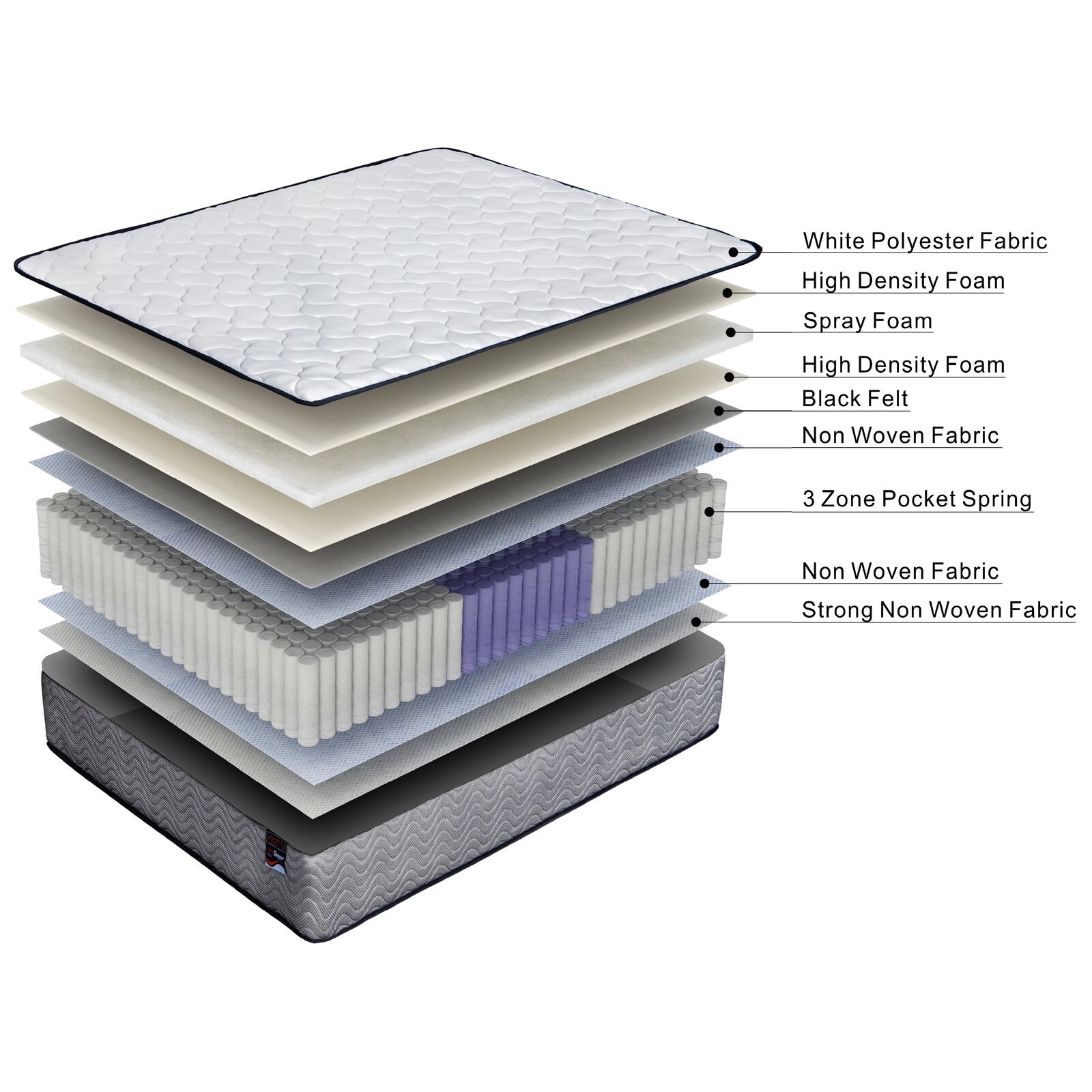 ValueSleeper 3-Zone Orthopaedic Pocket Spring Single Mattress Price
