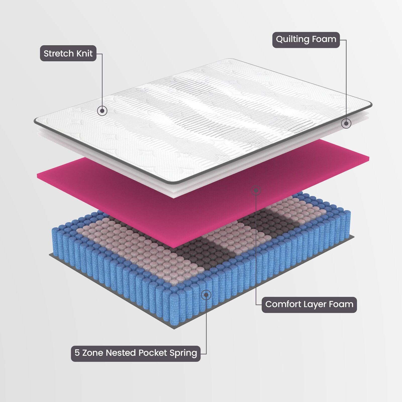 Laura Hill Essential Australian Made King Single Premium Mattress Price