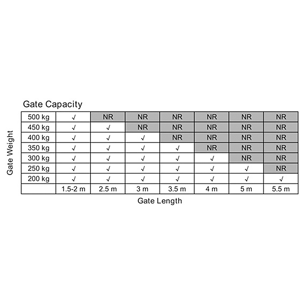 500KG Solar Single Swing Auto Motor Remote Gate Opener Price