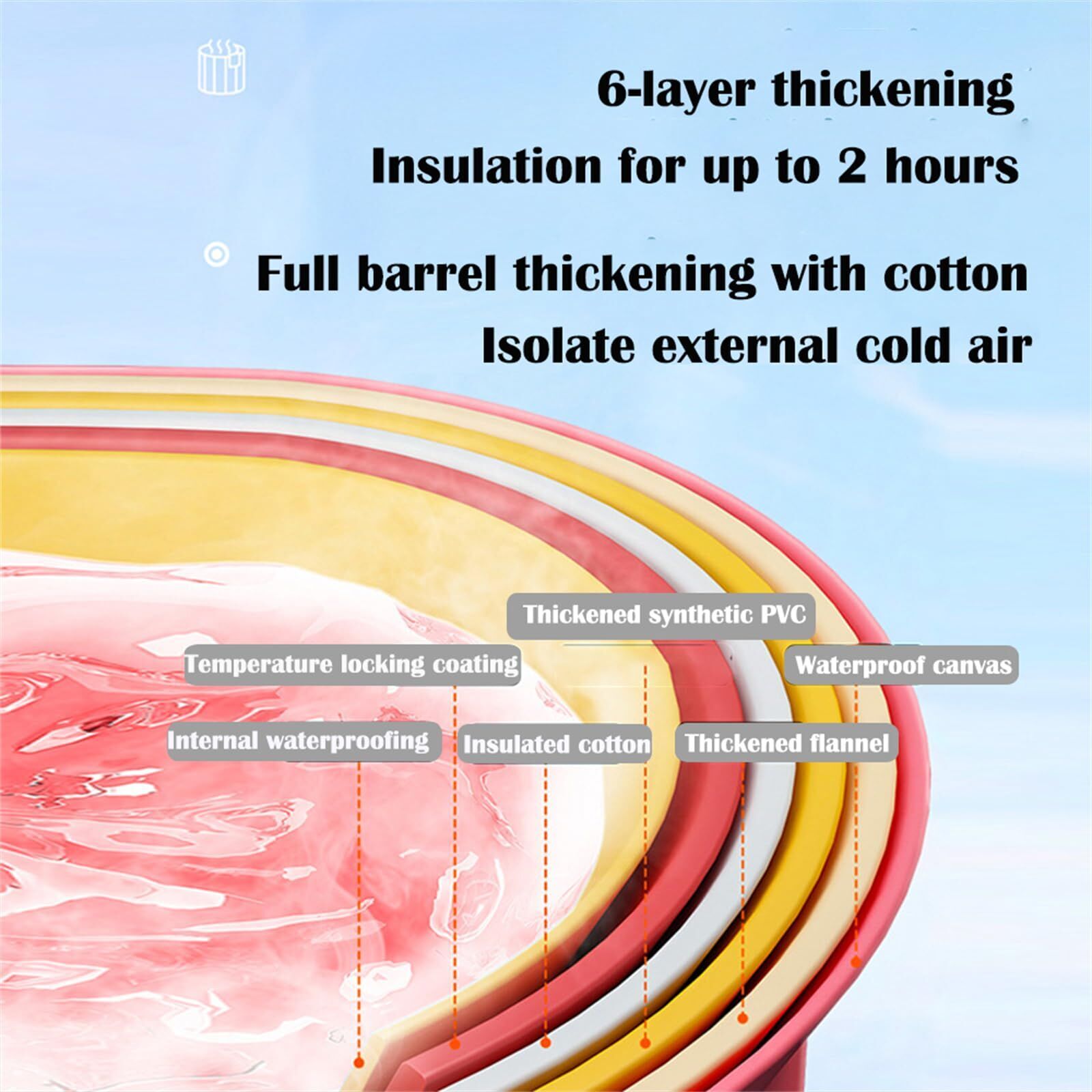 Upgrade One-Click collapse Portable Foldable Bathtub Water Tube Spa Bath Bucket Price