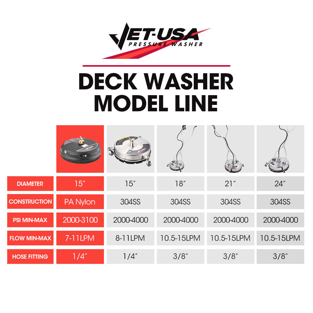 Jet-USA 15" Nylon Pressure Washer Surface Cleaner, 1/4" Fitting, For Concrete Driveway Patio Floor Price