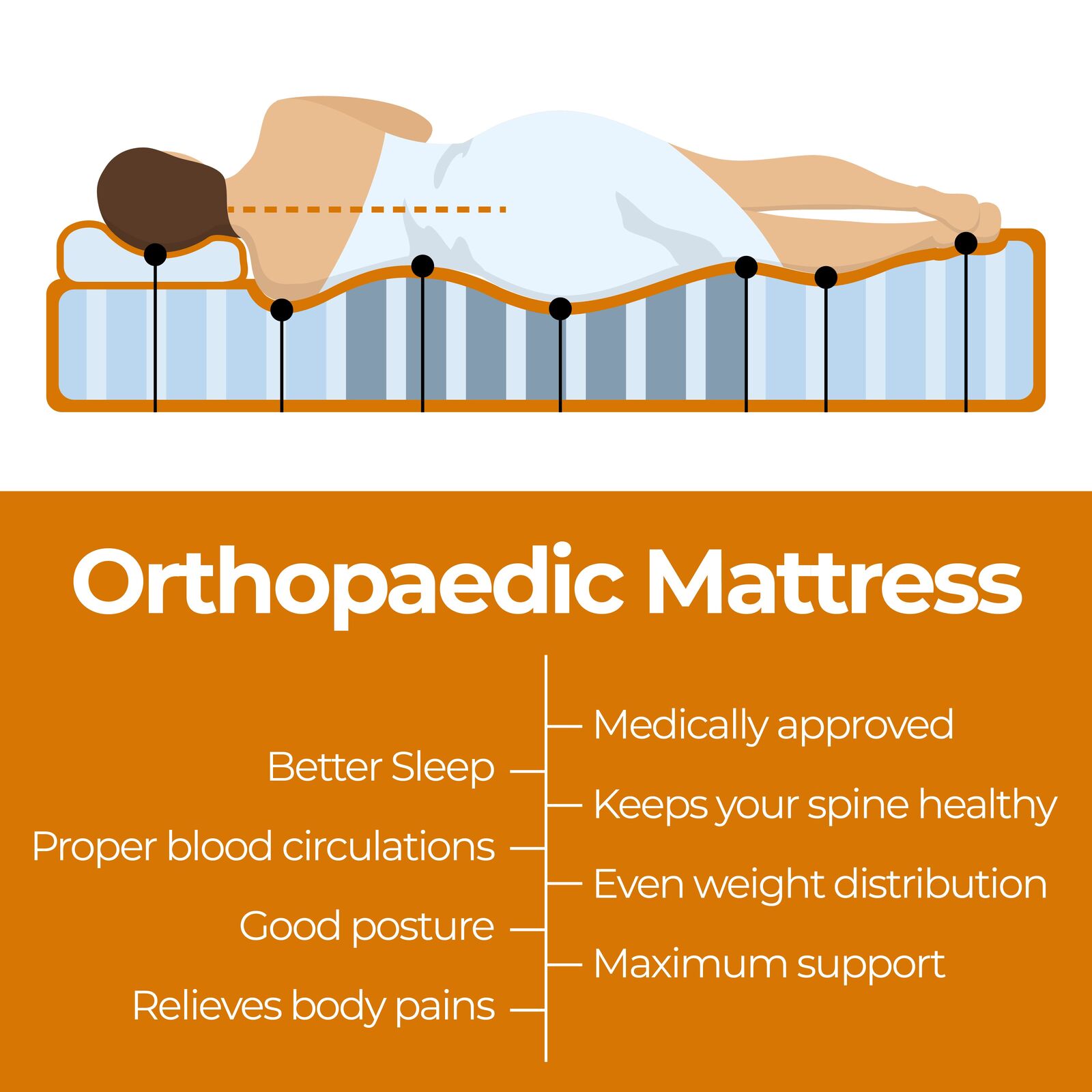 ValueSleeper 3-Zone Orthopaedic Pocket Spring Single Mattress Price