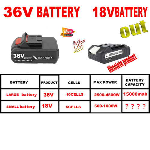 36VF BRUSHLESS HEAVY DUTY CORDLESS DRILL IMPACT DRIVER KIT HAMMER +2 BATTERY Box Price