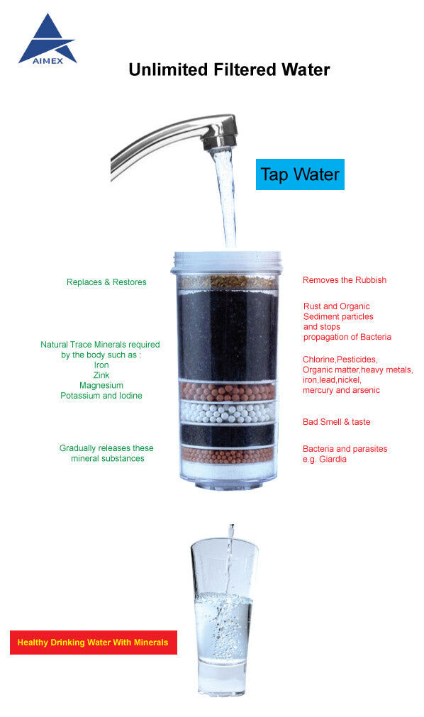 Aimex 8 Stage Water Filter Cartridges x 11 Price