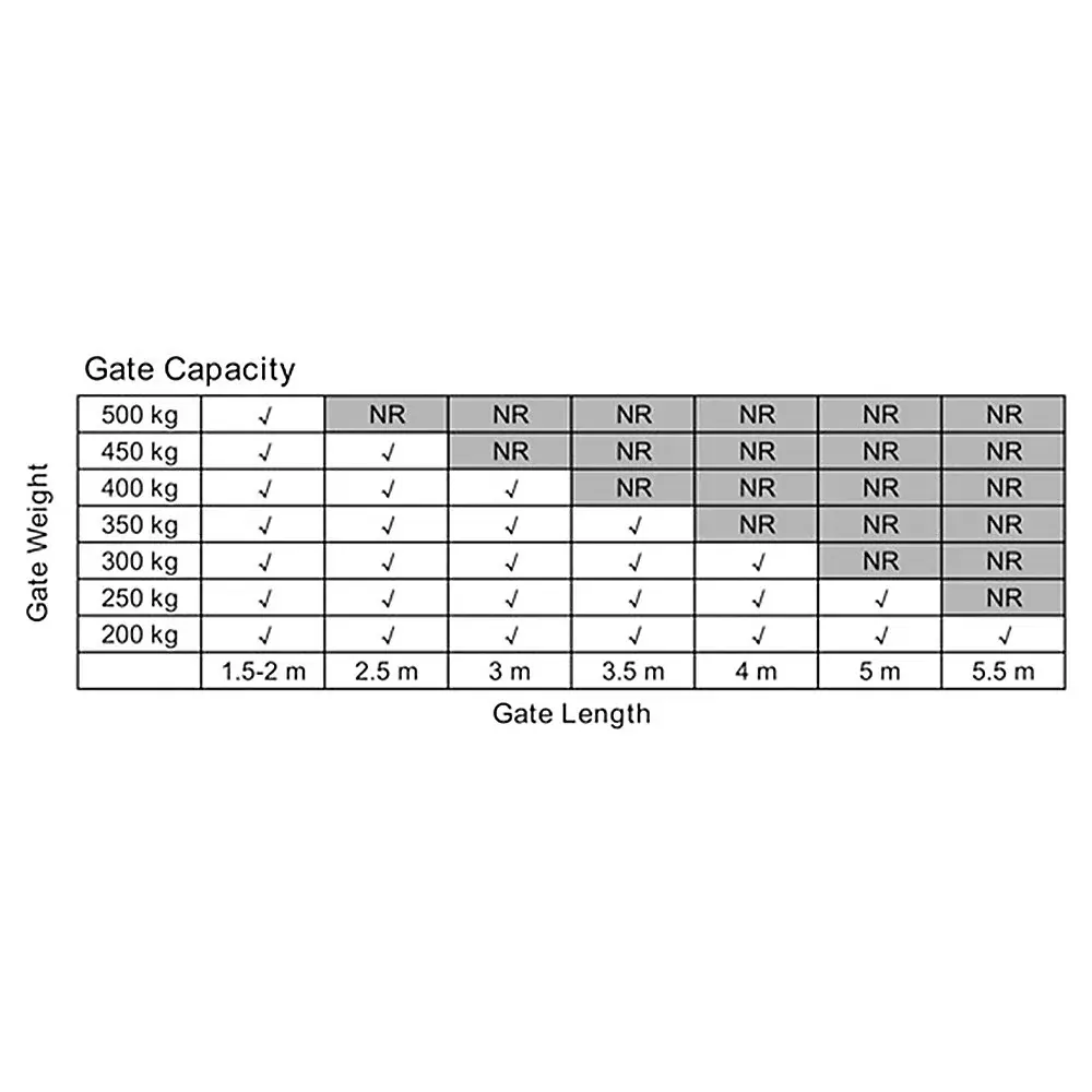1000KG Solar Double Swing Auto Motor Remote Gate Opener Price