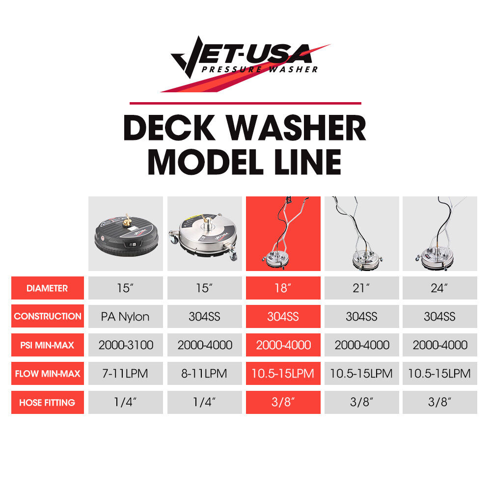 Jet-USA 18" Stainless Steel Pressure Washer Surface Cleaner with Yoke Handlebar, 3/8" Fitting, For Concrete Driveway Patio Floor Price