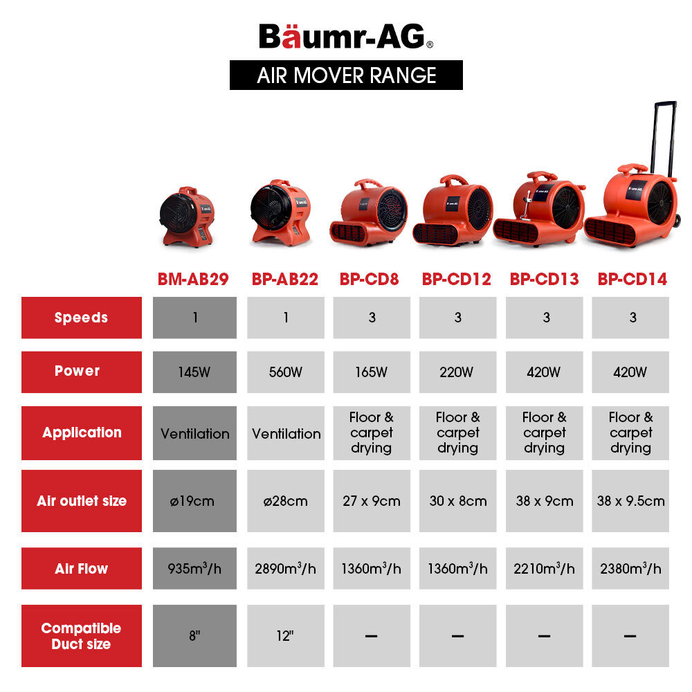 Baumr-AG 200mm (8 inch) Portable Air Blower Mover Axial Ventilation Extraction Fan Price