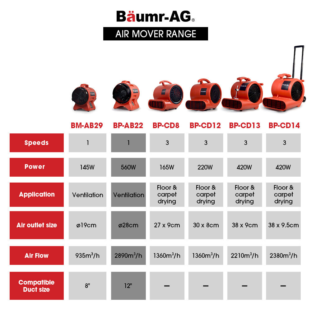 Baumr-AG 300mm (12 inch) Portable Air Blower Mover Axial Ventilation Extraction Fan Price