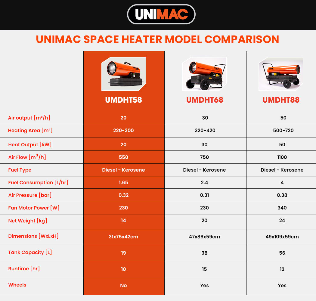 UNIMAC 20KW Portable Industrial Diesel Indirect Forced Air Space Heater Price