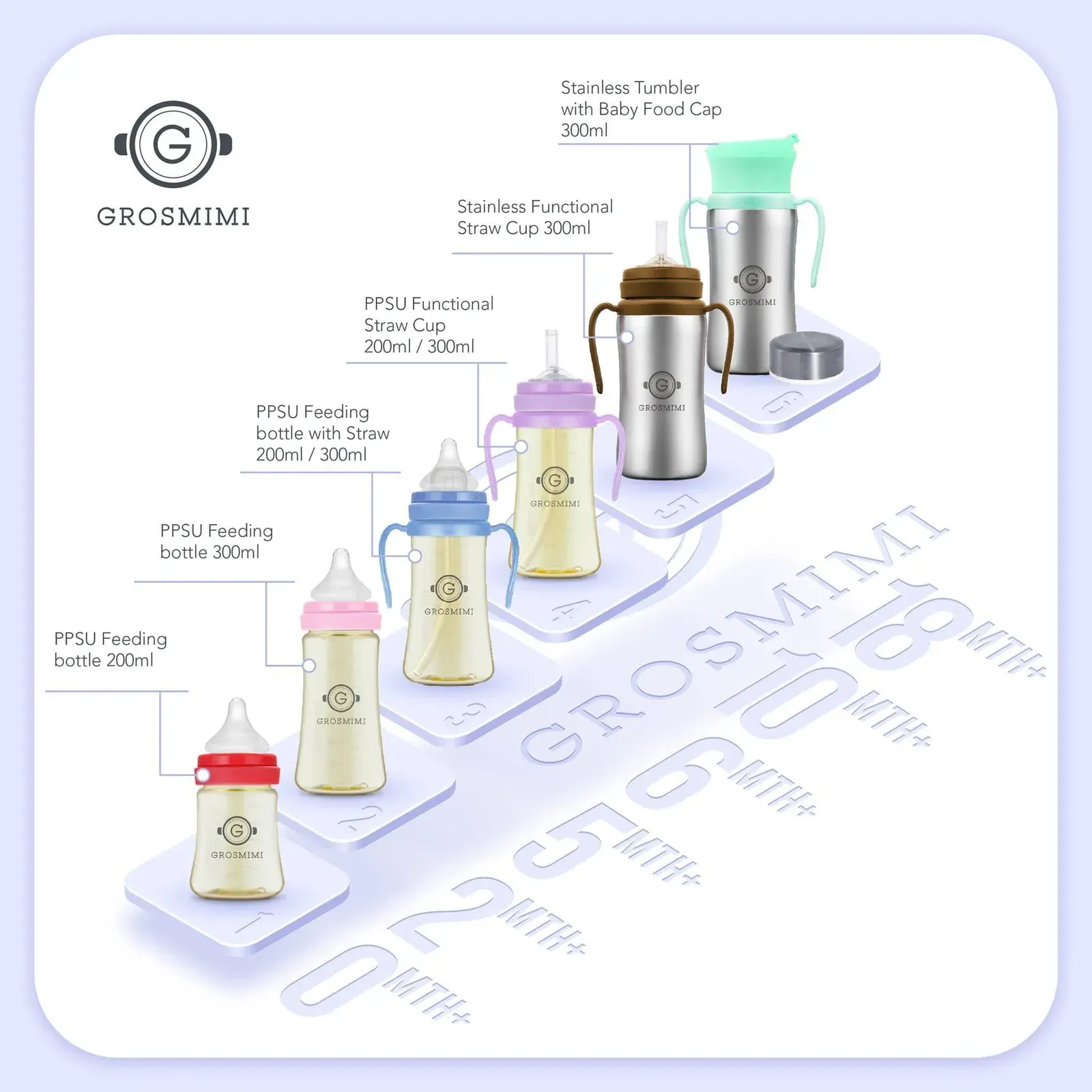PPSU Feeding Bottle 200ml (Newborn) Gold PPSU Feeding Bottle 200ml (Newborn) Gold