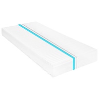 Aspen Mattress 7 Zone PU Foam 16 H2 H3